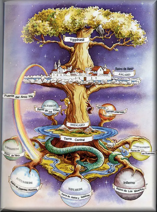 Resultado de imagen de Yggdrasil